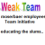 Weak TeamGreater Noida