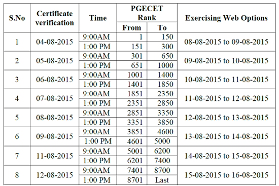 ts pgecet 2015 counseling schedule