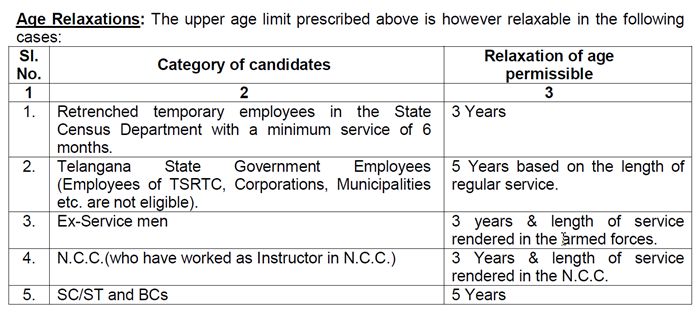 age relaxations tspsc TPBO Recruitment 2015