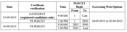 ts pgecet 2015 2nd counseling schedule
