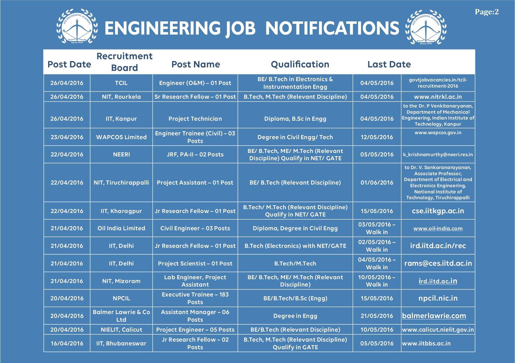 All Engineering Job Notifications May 2016 (2)