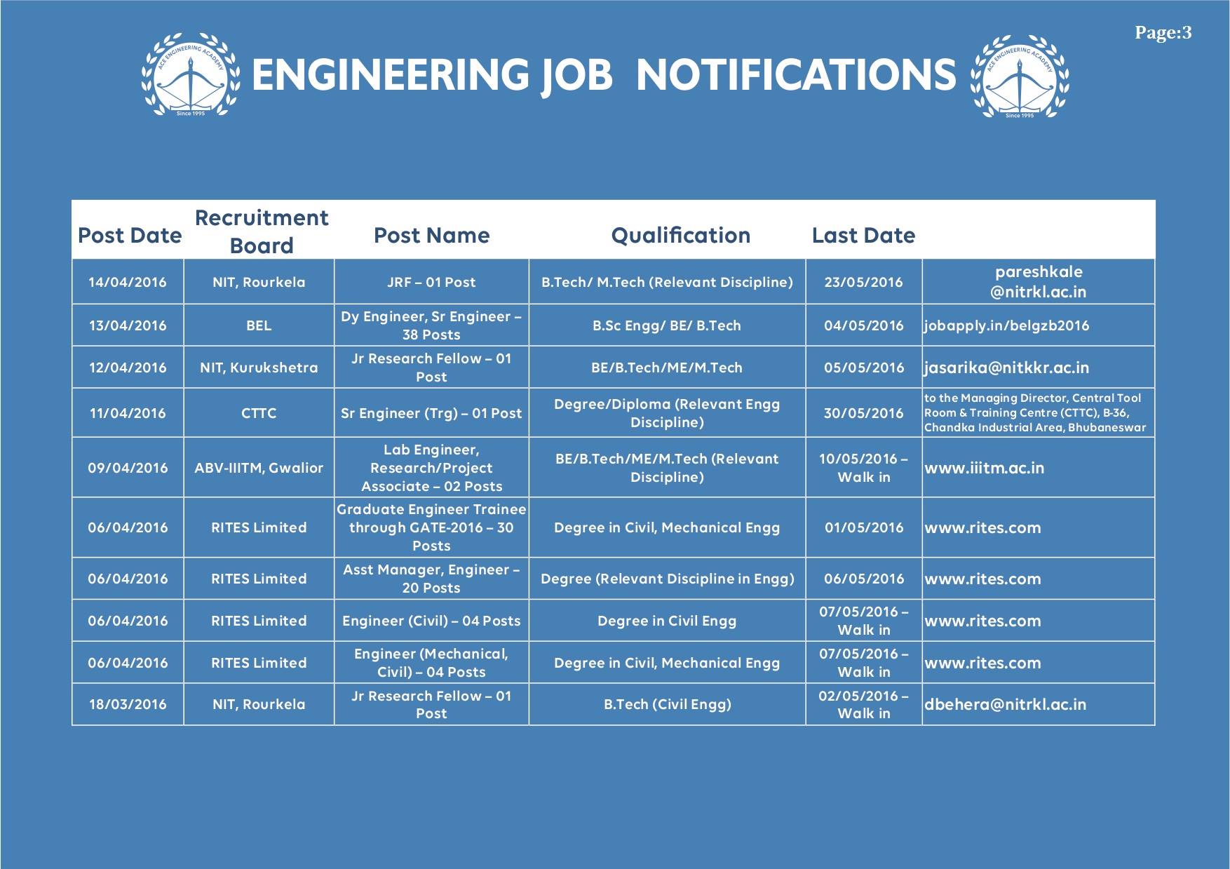 All Engineering Job Notifications May 2016 (3)