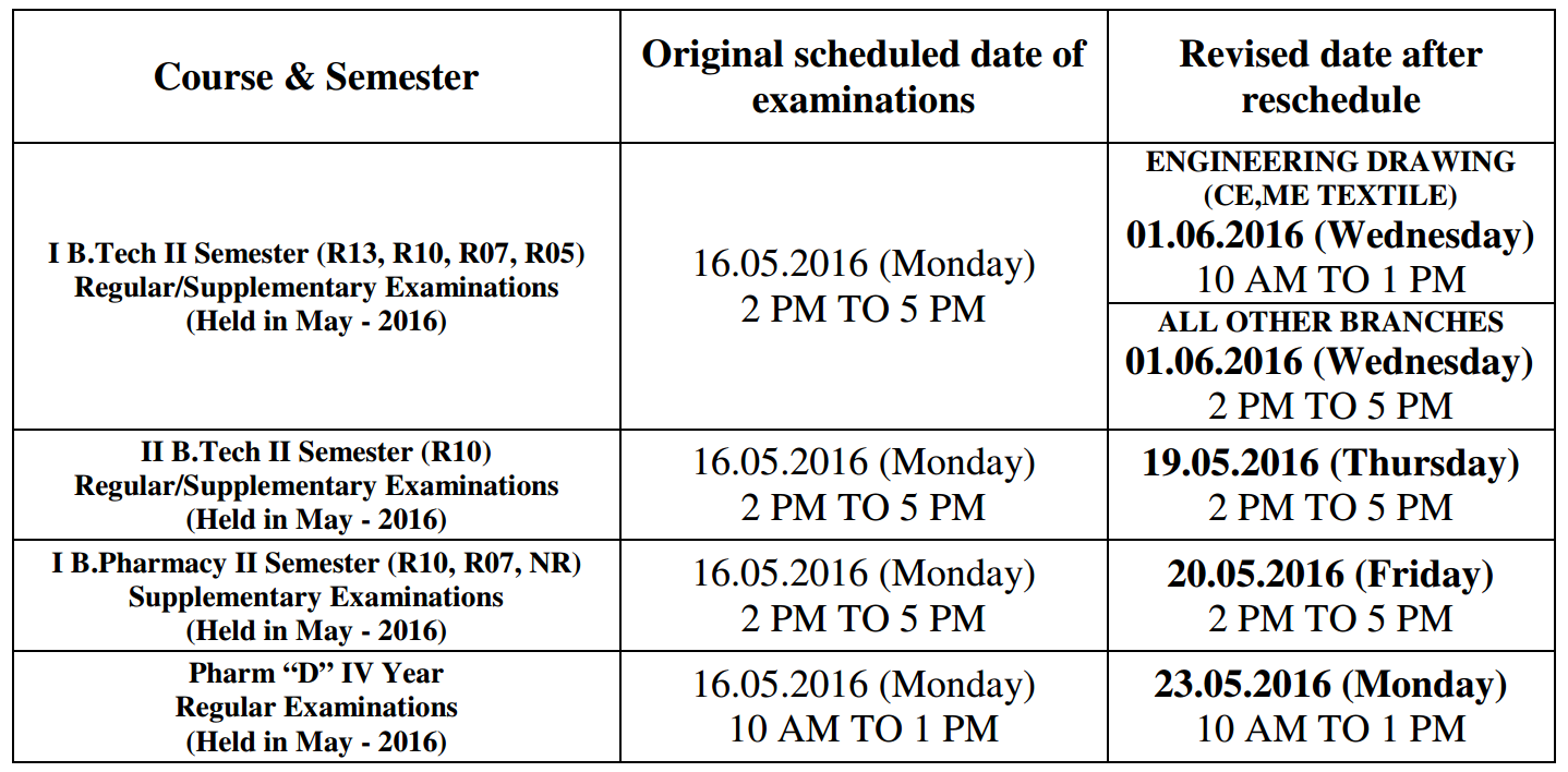 JNTUK All Semester Exams Scheduled on May 16th Postponed