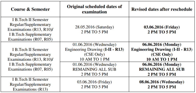 JNTUK B.Tech 1-2 (Reg/ Supply) & 1st Year Supply Exam Postponed on May 28 & Rescheduled