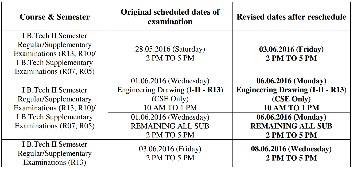 JNTUK-B.Tech-1-2-Exams-Scheduled-on-May-28th-Postponed