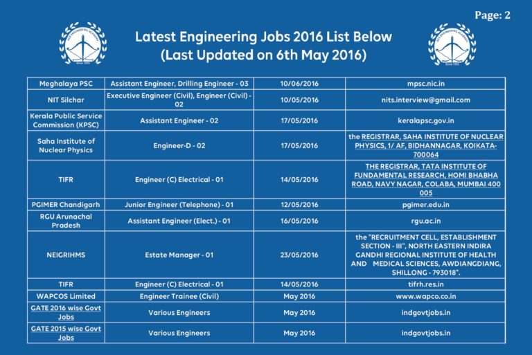 All Engineering Job Notifications May 2016 – Apply now