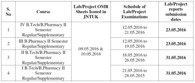 jntuk lab exam dates may 2016