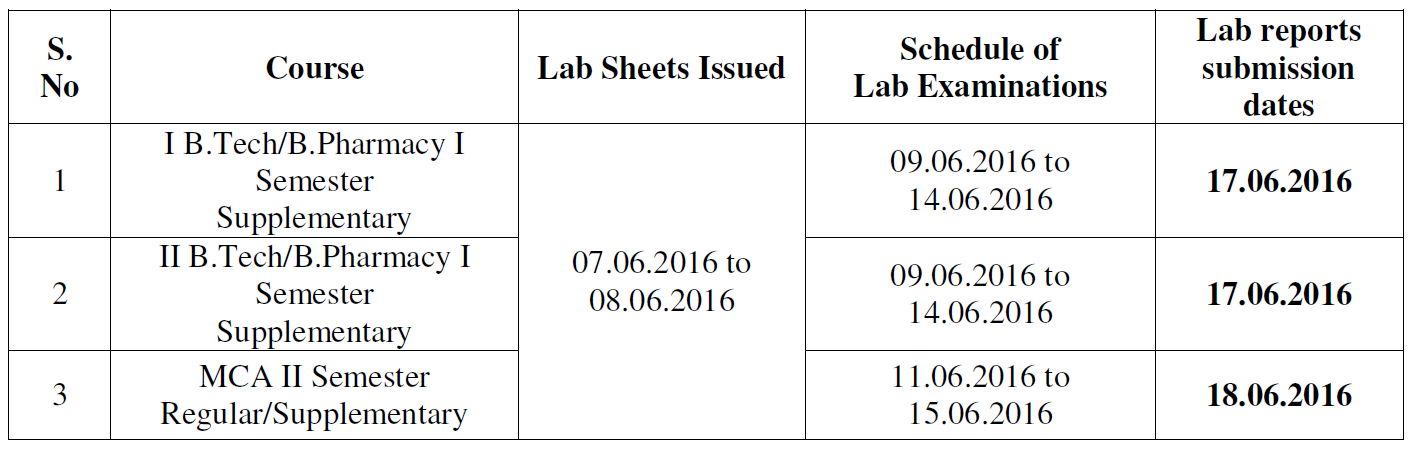 b.tech-b.pharmacy-mca lab exams 2016