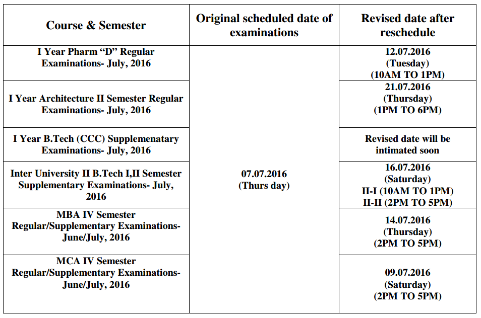 jntuk Revised date after reschedule ramzan