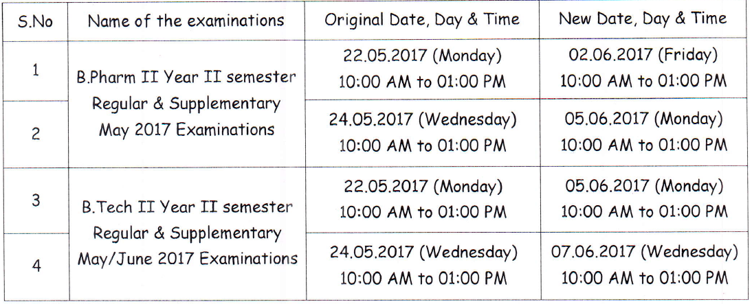 jntua revised dates