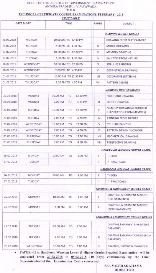 AP TCC Examinations,Feb - 2018 Time Table