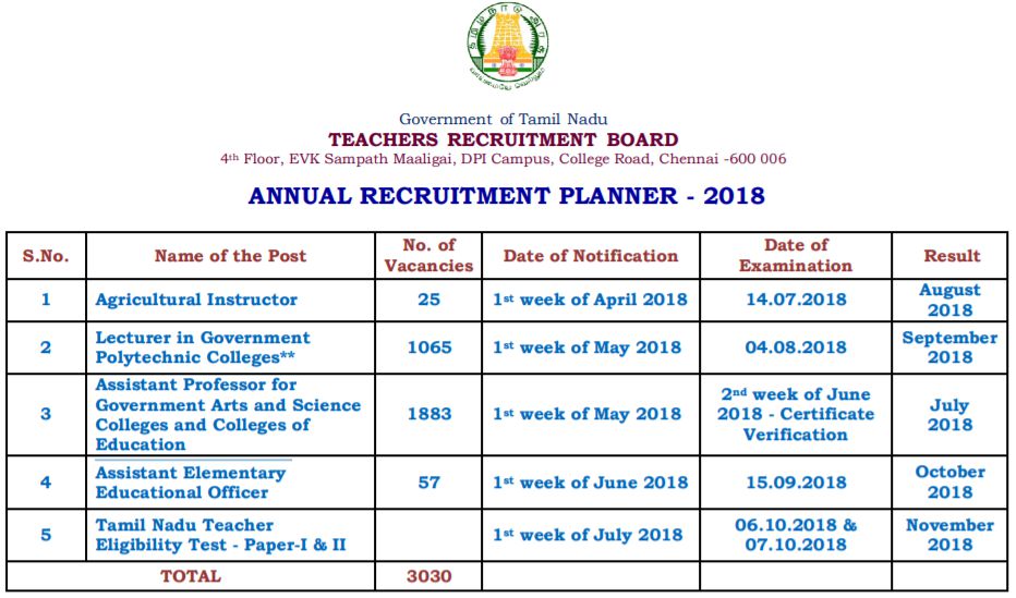 Tamil Nadu Teachers Recruitment Board (TRB)