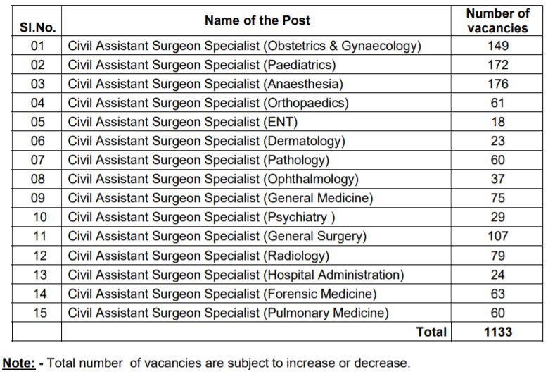 TVVP Civil Assistant Surgeon Specialist Recruitment 2018