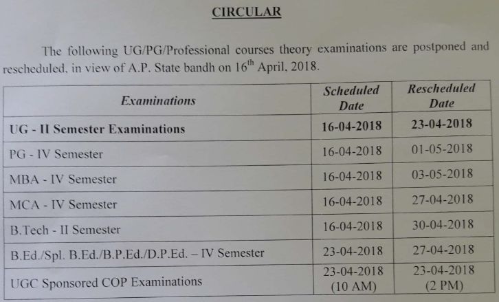 krishna university exams postponed on 16th april 2018