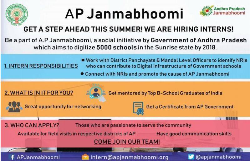 AP Janmabhoomi Project Outreach Internship