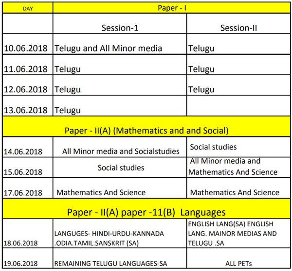 APTET 2018- Examination Schedule