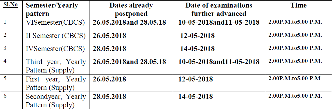 svu preponed ug exams 2018