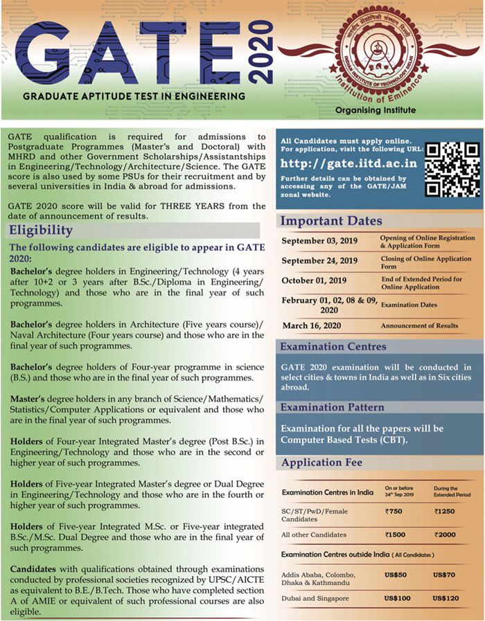 GATE Syllabus For ECE, CSE, Civil, Mechanical, EEE, IT 2020 PDF Download