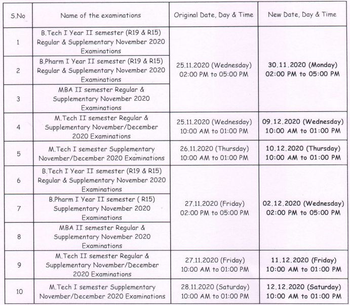 JNTUA Revised Rescheduled Dates For B.Tech/ B.Pharm/ MBA/ M.Tech Exams Nov/Dec 2020