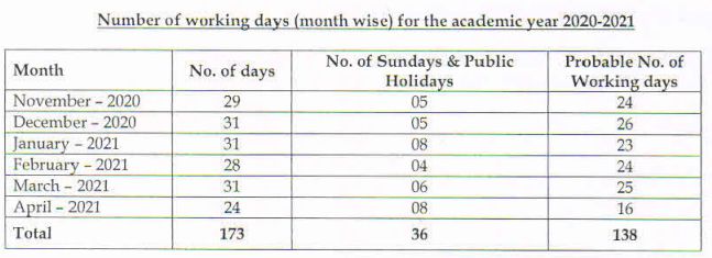 Number-of-working-days-month-wise-for-the-academic-year-2020-2021-2nd-Year