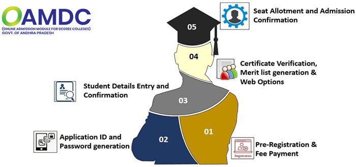 ap-degree-online-admission-registration-2020-21