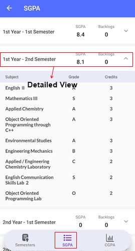 SGPA CGPA Calculator For JNTUK JNTUH JNTUA Online