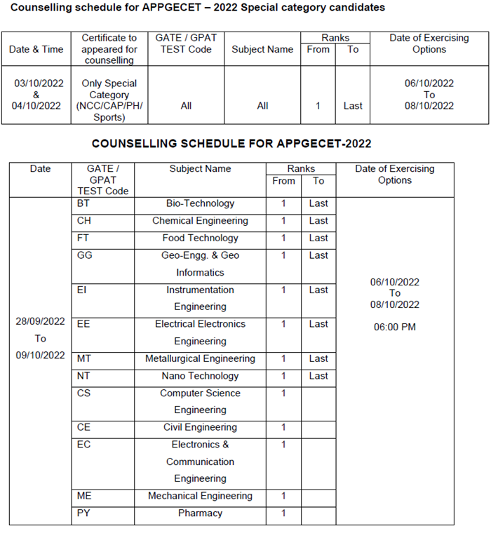 COUNSELLING-SCHEDULE-FOR-APPGECET-2022